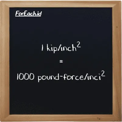1 kip/inch<sup>2</sup> setara dengan 1000 pound-force/inci<sup>2</sup> (1 ksi setara dengan 1000 lbf/in<sup>2</sup>)
